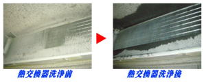 熱交換器洗浄前後比較画像